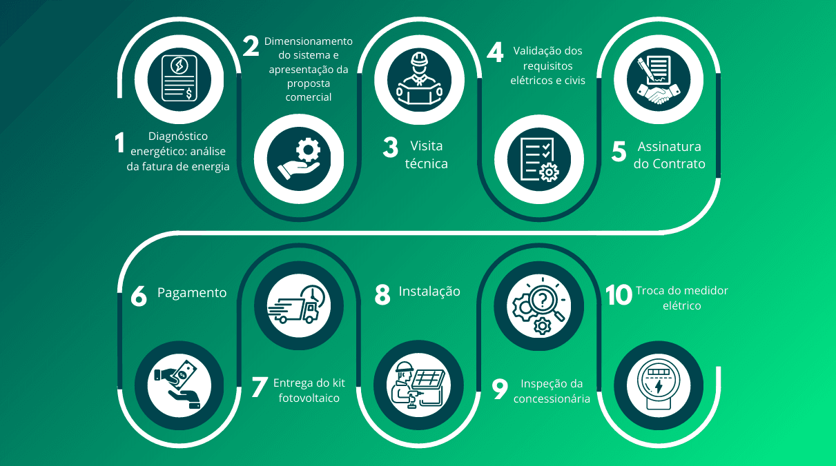 Imagem da energia solar